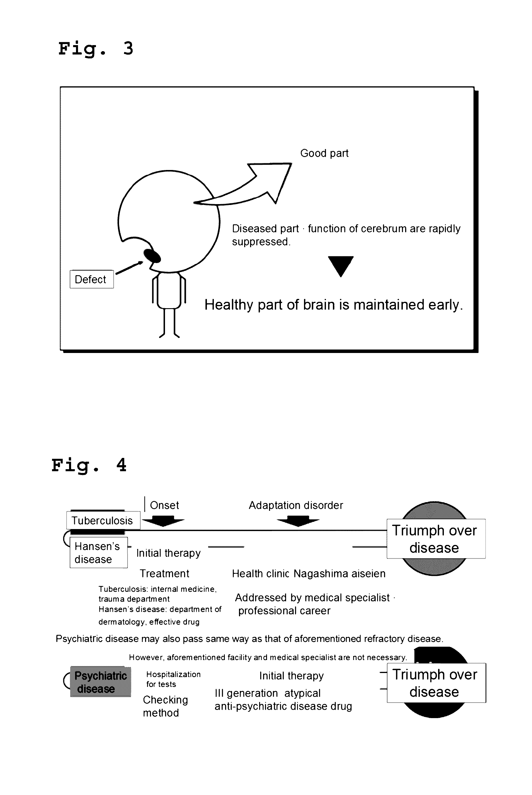 Method for treating/preventing disease using cognitive ability of cerebrum and pharmaceutical