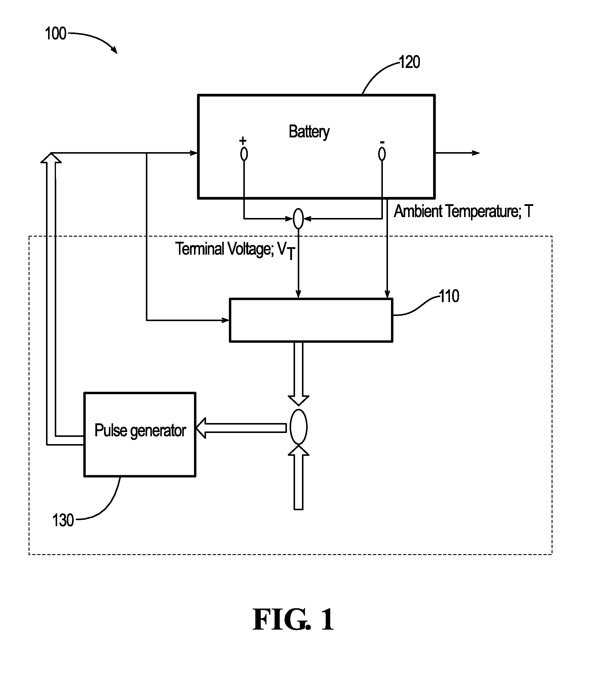 Rapid battery charging method and system