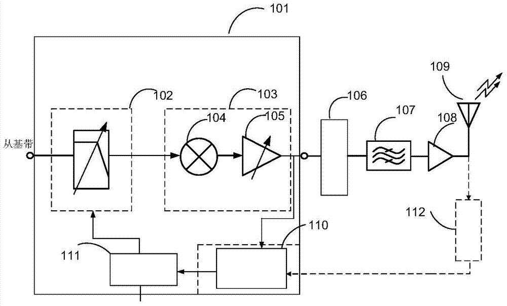 Transmitter gain distribution method and circuit