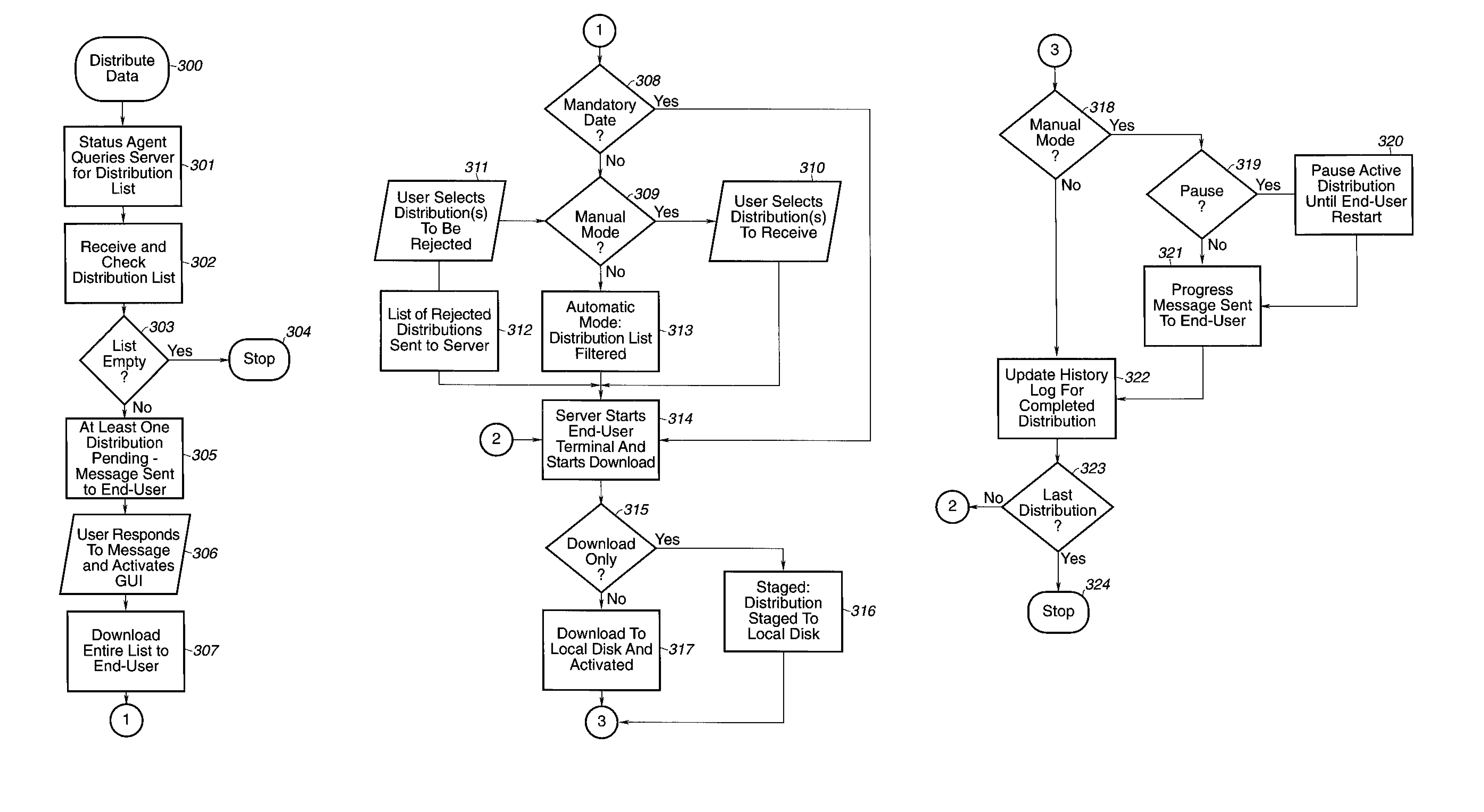 Methods of selectively distributing data in a computer network and systems using the same