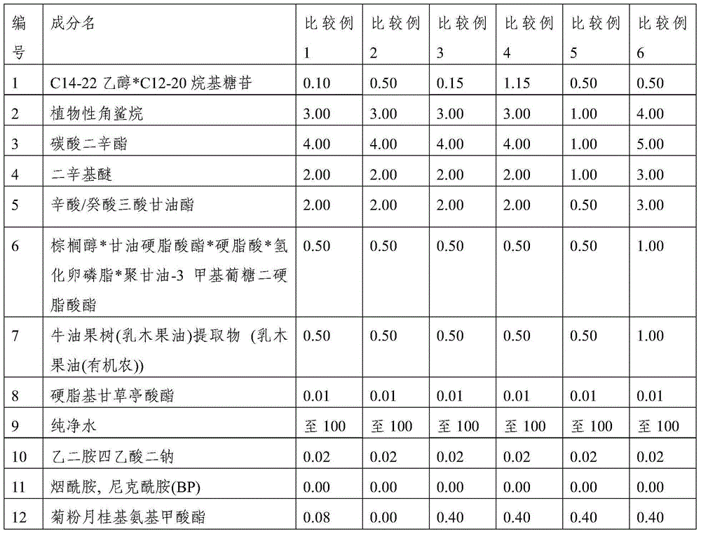 Low-viscosity cosmetic composition with natural emulsifying agent