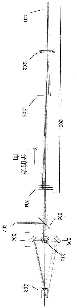 Equipment for modeling the structure of the eye