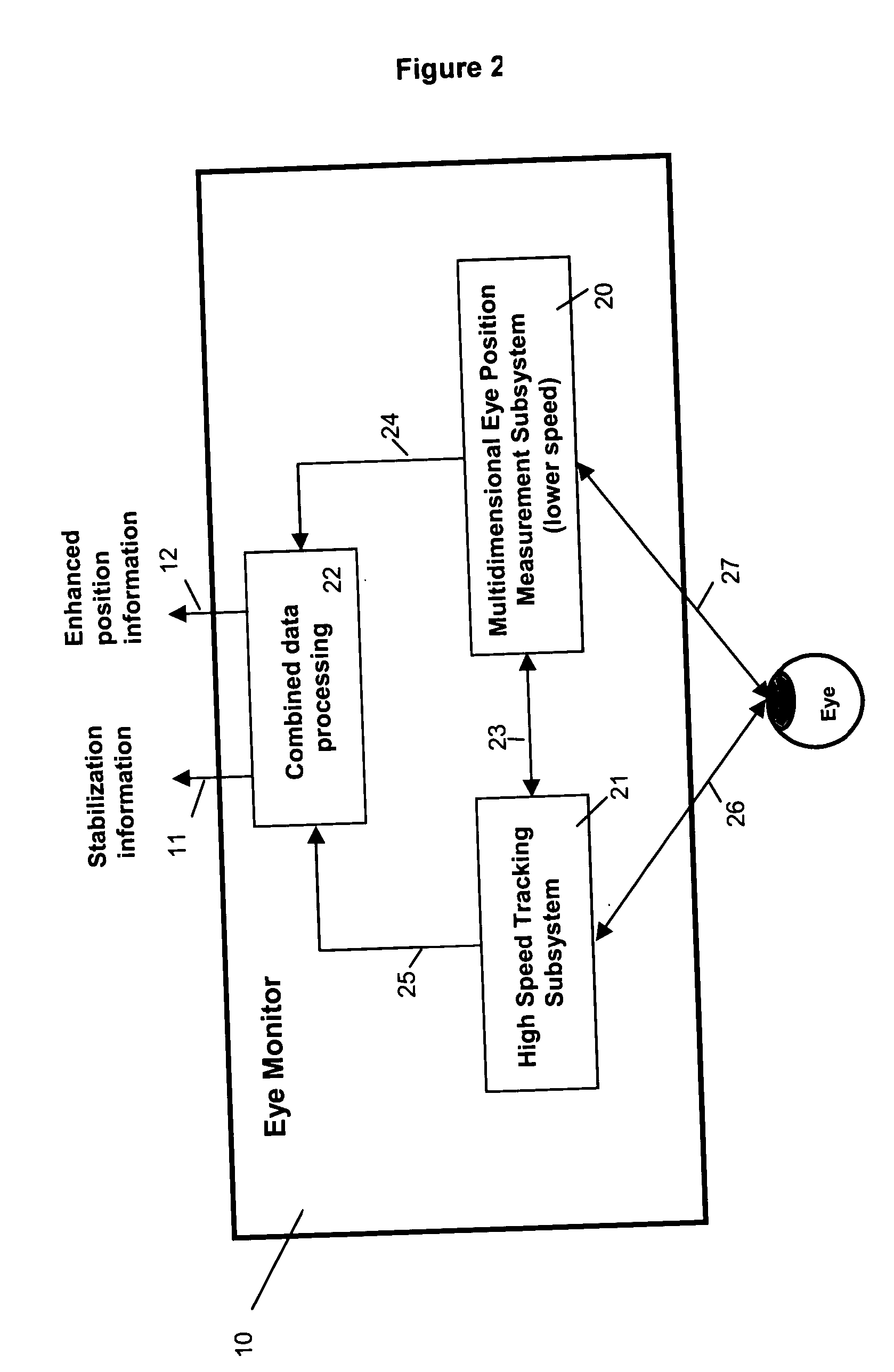 Multidimensional eye tracking and position measurement system for diagnosis and treatment of the eye