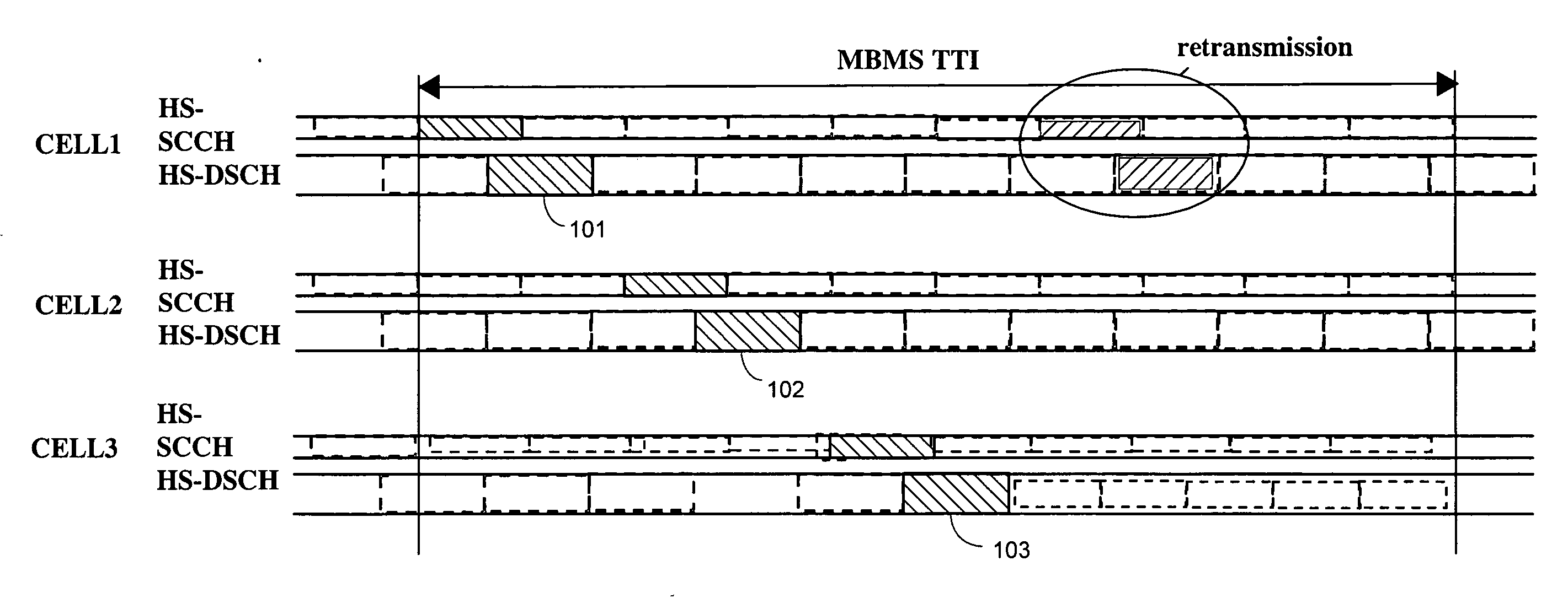 Apparatus, method, system and software product involving a macrodiversity arrangement for a multicast service on a high speed transport channel