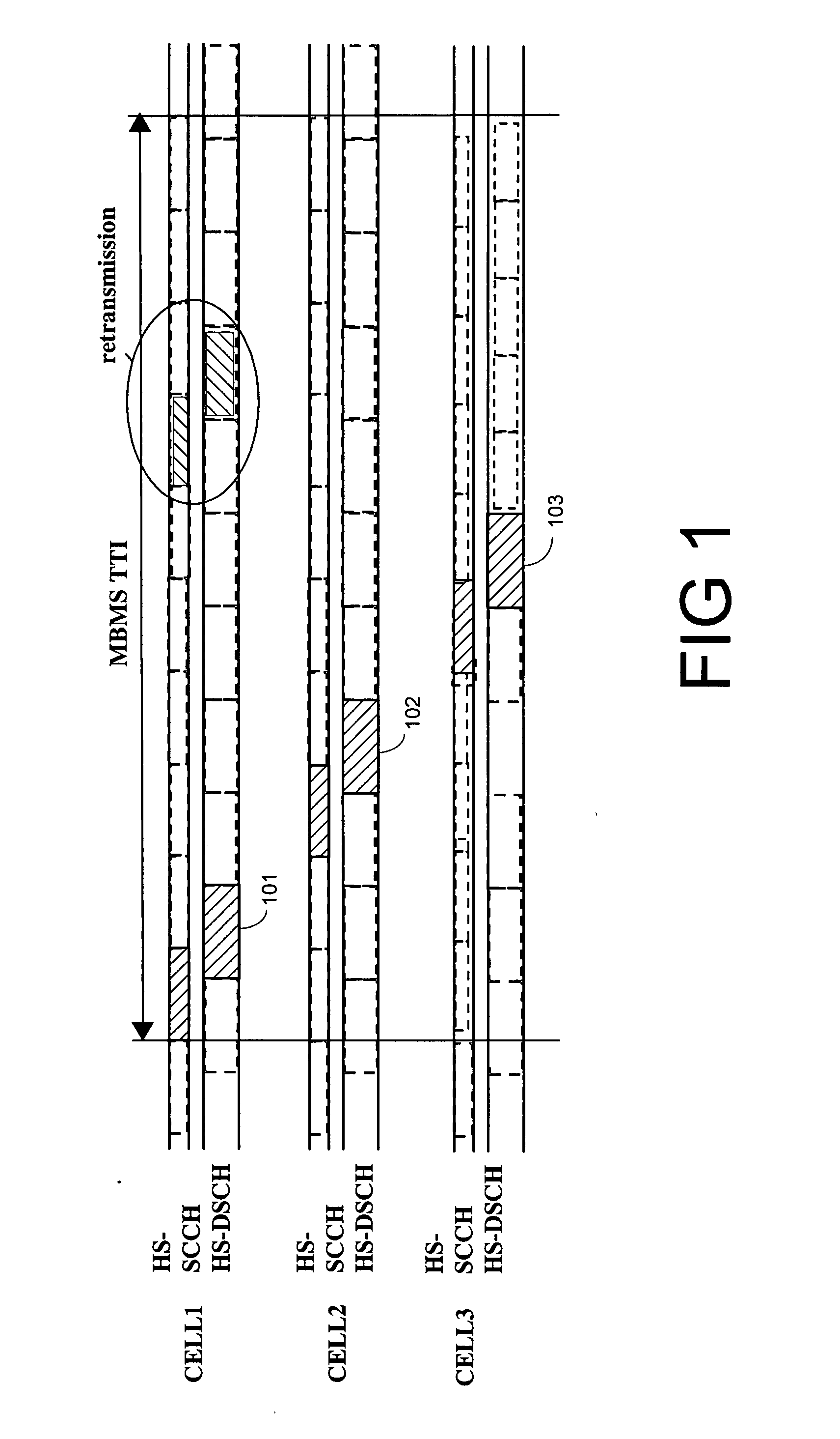 Apparatus, method, system and software product involving a macrodiversity arrangement for a multicast service on a high speed transport channel