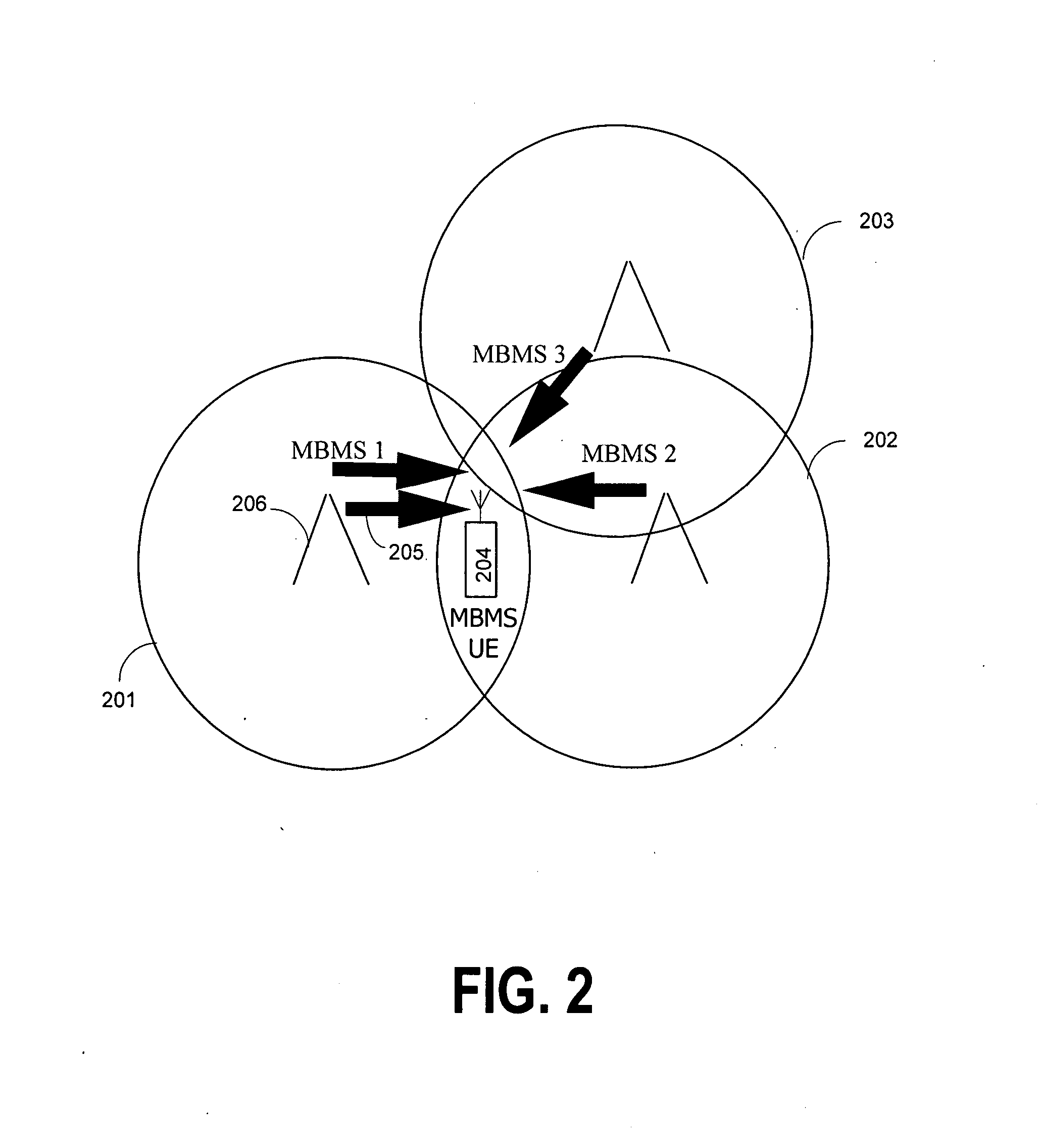Apparatus, method, system and software product involving a macrodiversity arrangement for a multicast service on a high speed transport channel