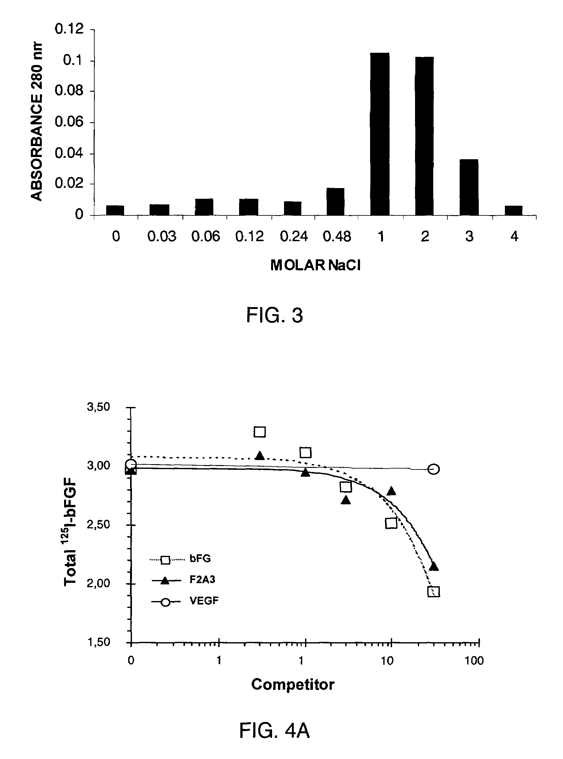 Synthetic heparin-binding factor analogs