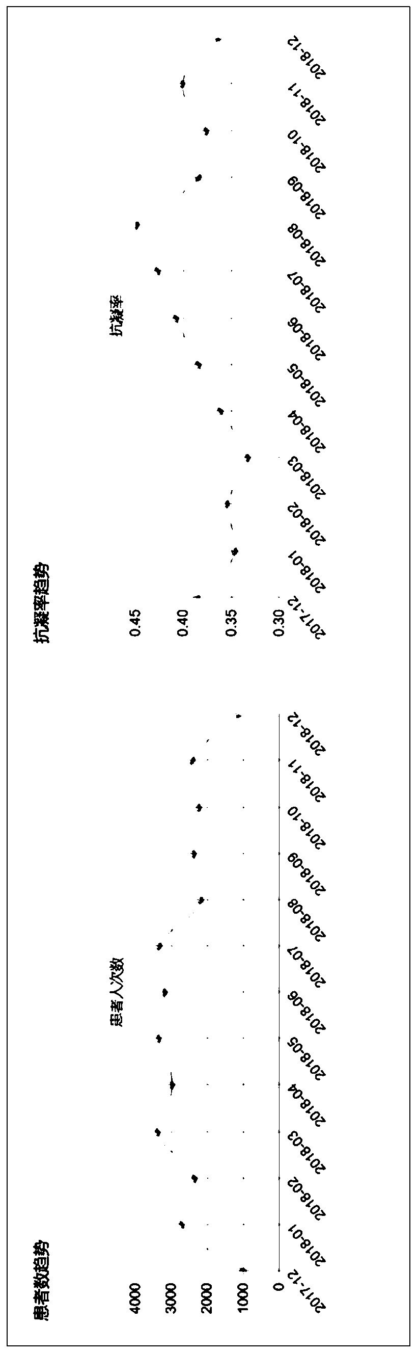 Method for carrying out quality control operation on atrial fibrillation single disease follow-up visit data