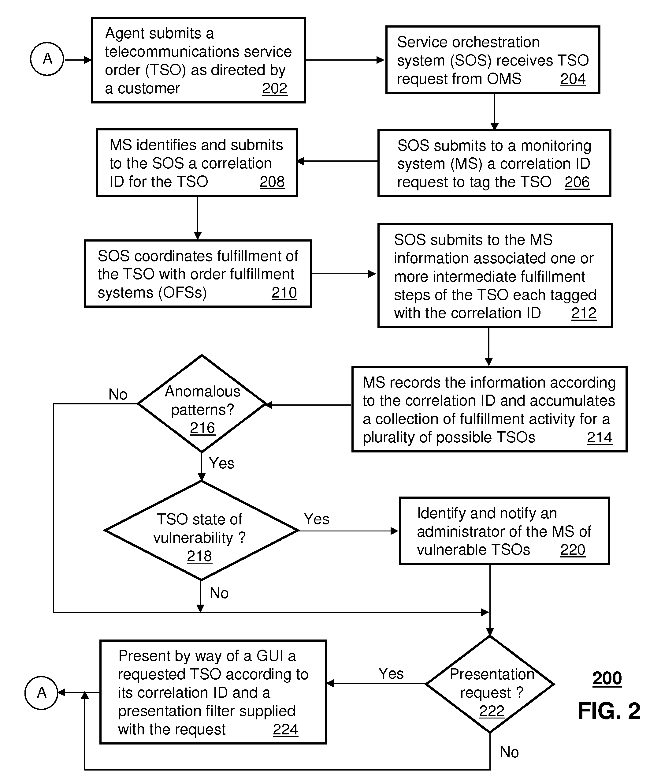 System for monitoring order fulfillment of telecommunication services