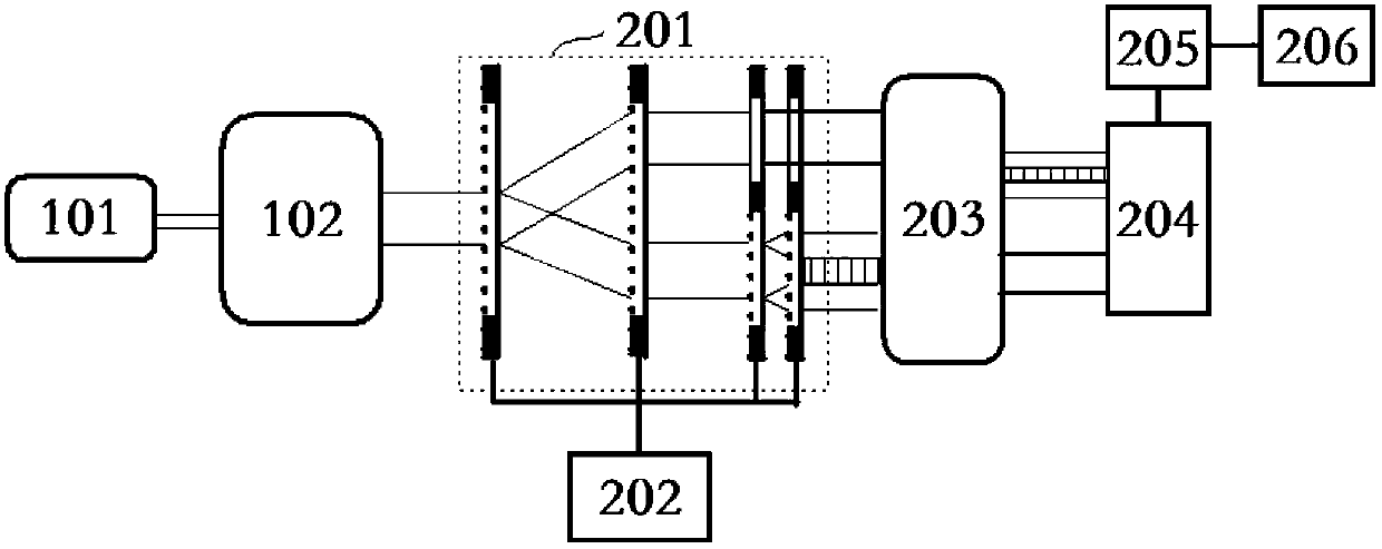 Device and method for detecting wave-front aberrations of beam expanding and collimating system