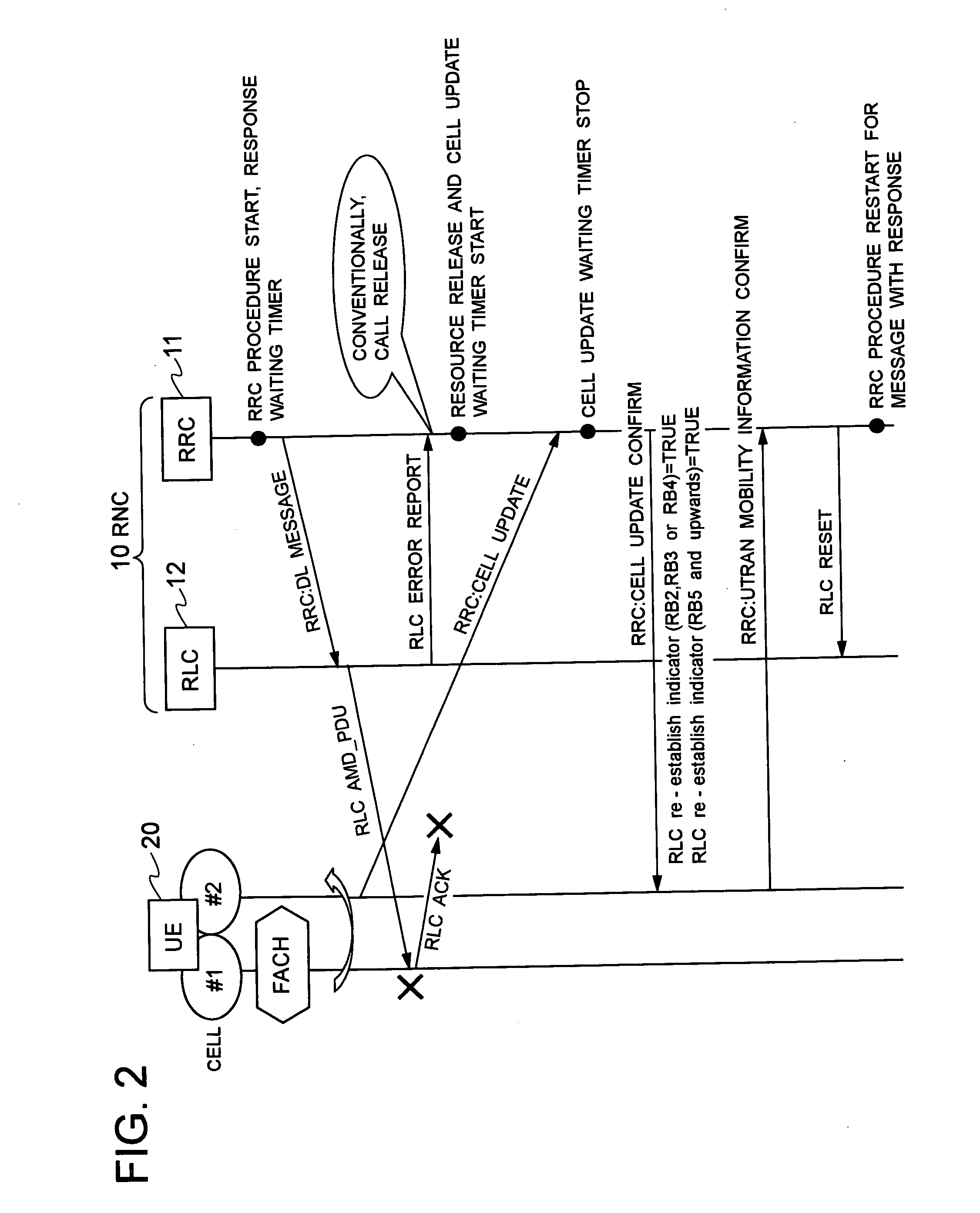 Mobile communication system, relief method of competition between downlink RRC message and inter-cell movement of user equipment, and radio network controller