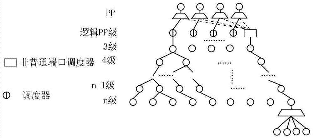 Method and device for queue scheduling