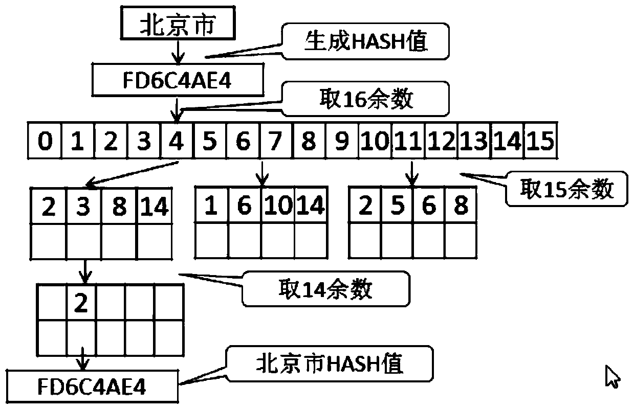 Discovery and Classification of Chinese Address Data