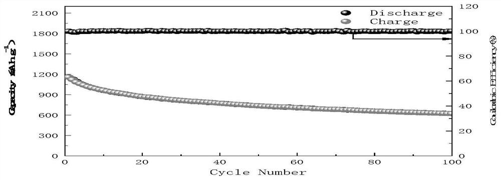 Preparation method of composite cathode material for lithium-sulfur battery