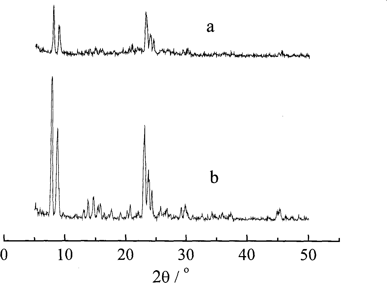 Preparation of toluene shape-selective disproportionation without adhesive