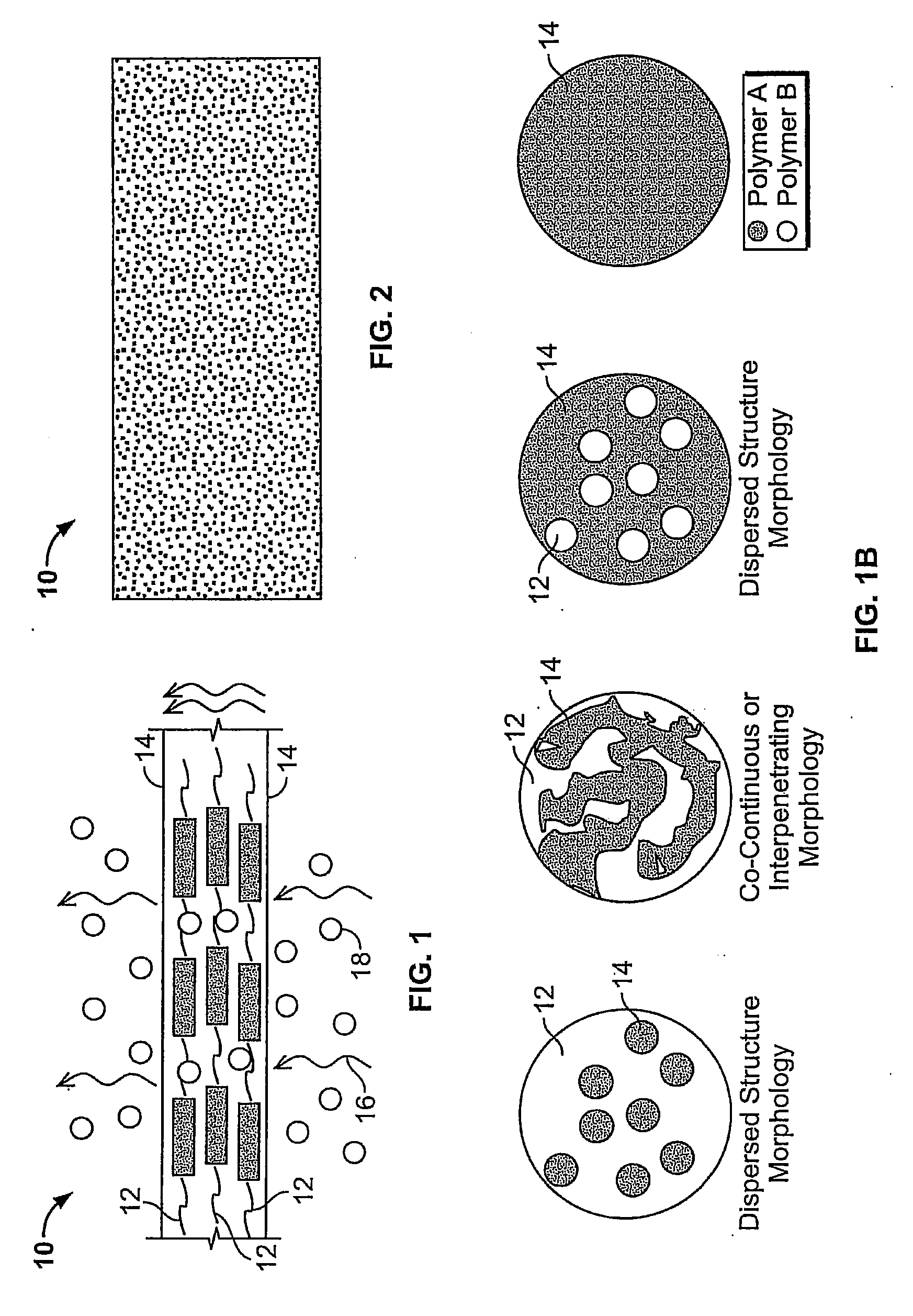 Selectively permeable films