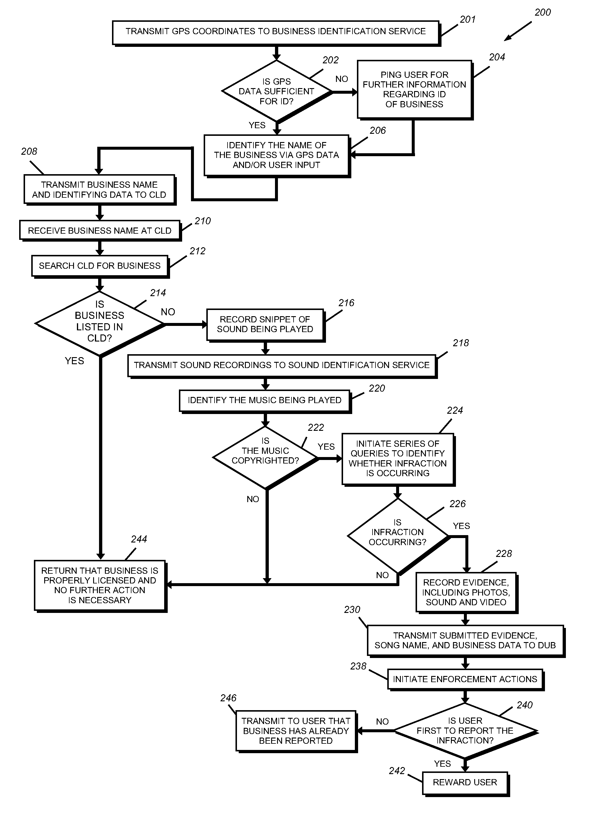 System and method for managing copyright licensing