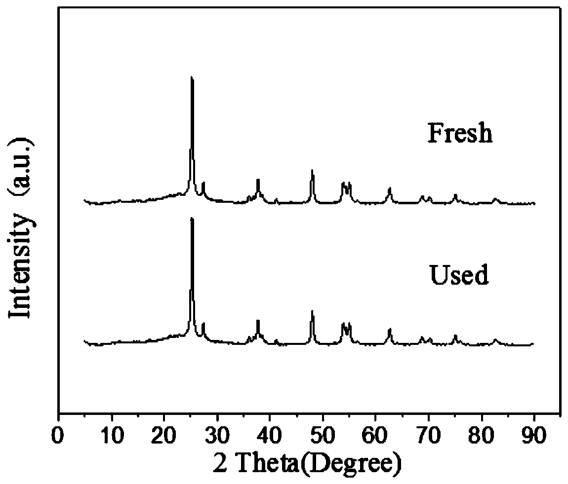 Method for catalytic degradation of antibiotics by nitrogen-doped modified nano titanium dioxide and evaluation method