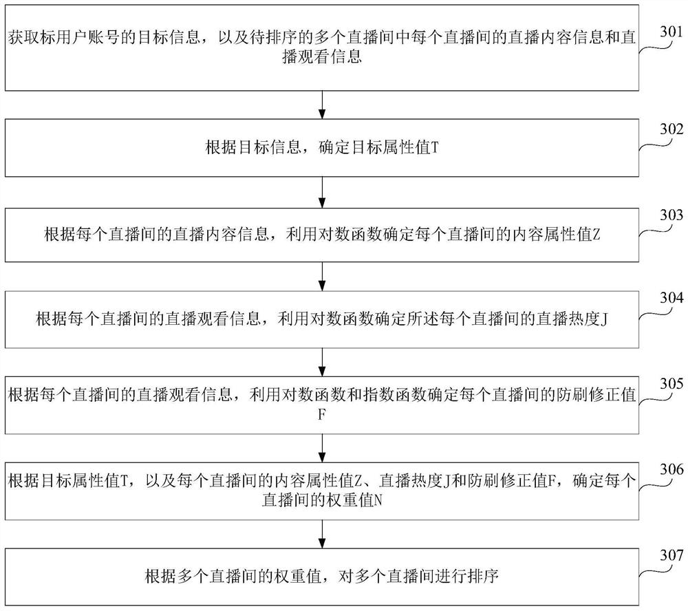 Data processing method, device, server and storage medium