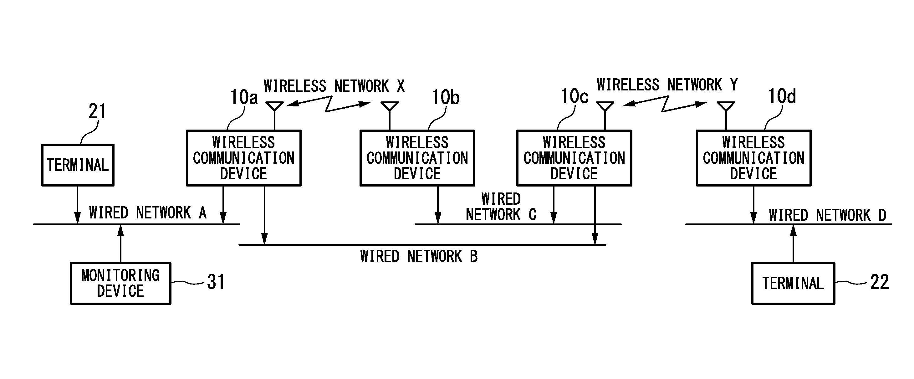 Stp pathway control system applied to wireless communication device having amr function