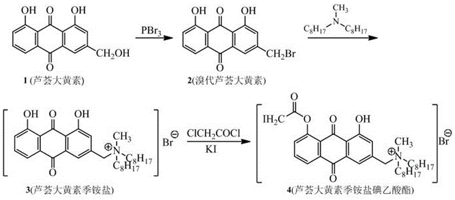 Aloe-emodin quaternary ammonium salt alkyl iodoacetates with multiple-related anti-cancer mechanism