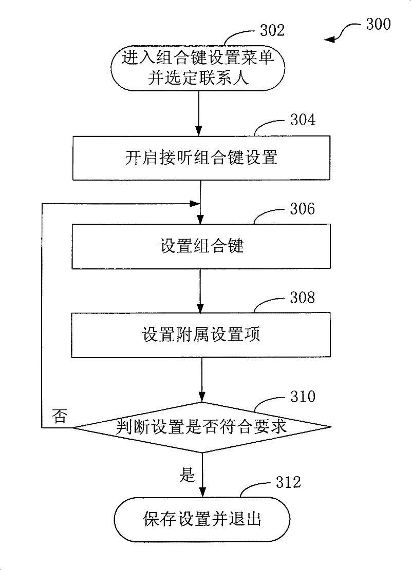 Method and device for answer the calling from communication terminal
