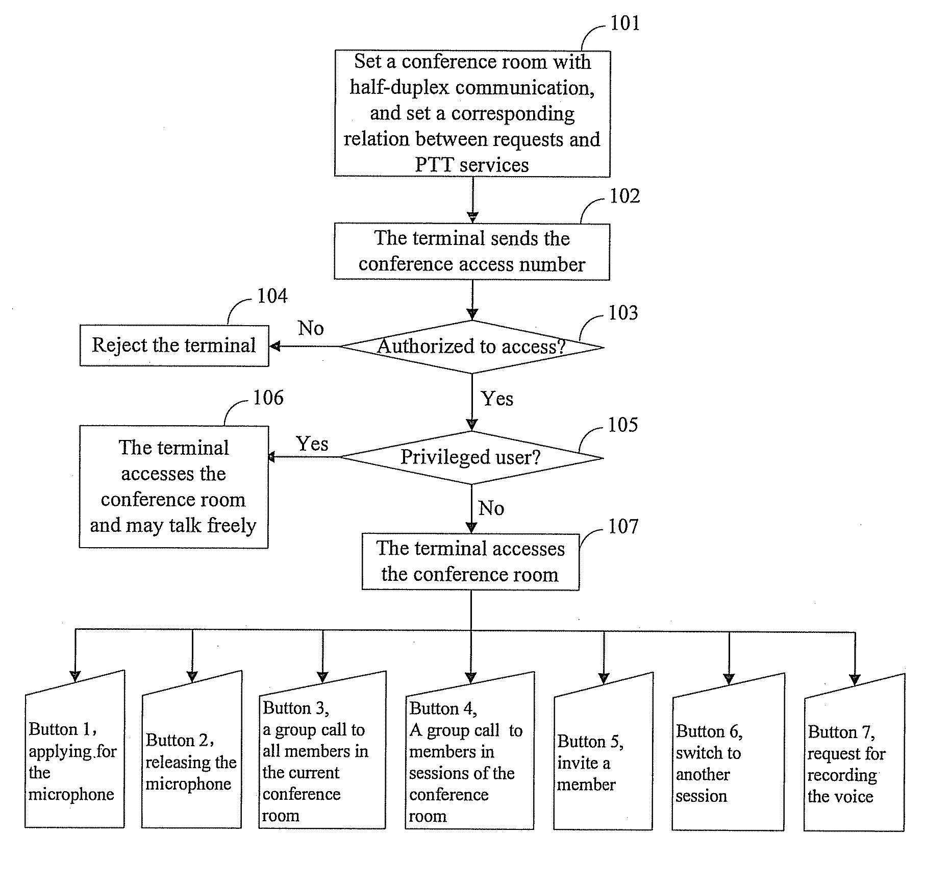 Method, device and system for implementing push-to-talk service
