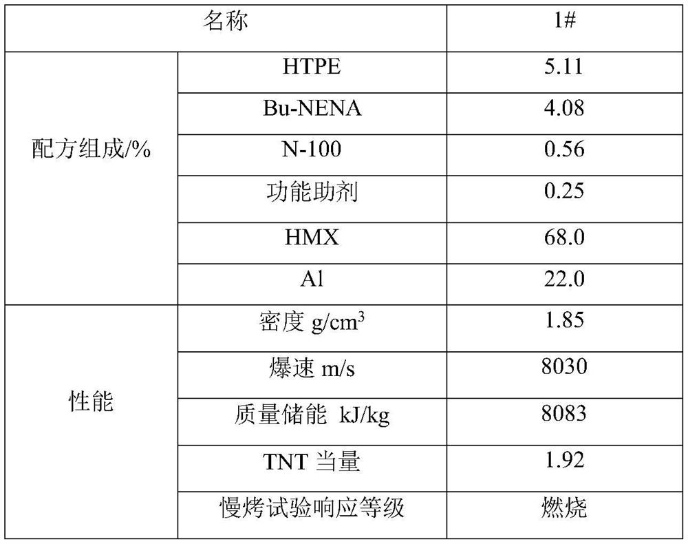 A pouring type high-energy insensitive explosive and its preparation method