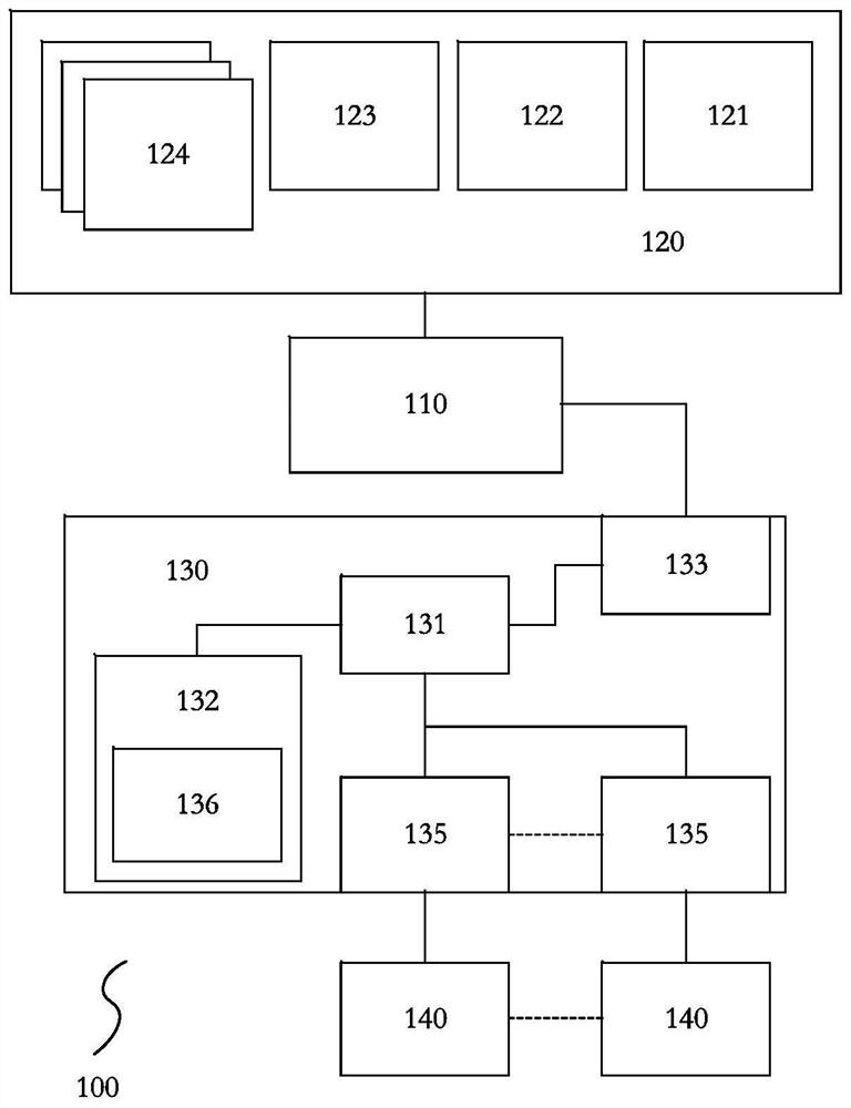 Interrupt processing system and method applied to PCIE to heterogeneous equipment