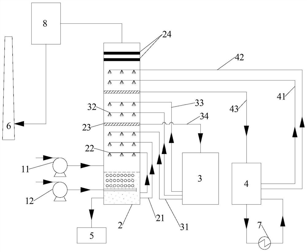 Device system and method for ammonia-process flue gas desulfurization