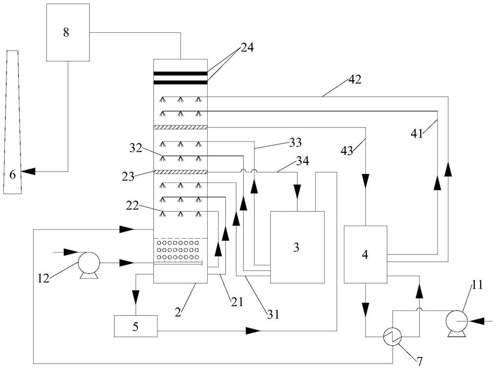 Device system and method for ammonia-process flue gas desulfurization