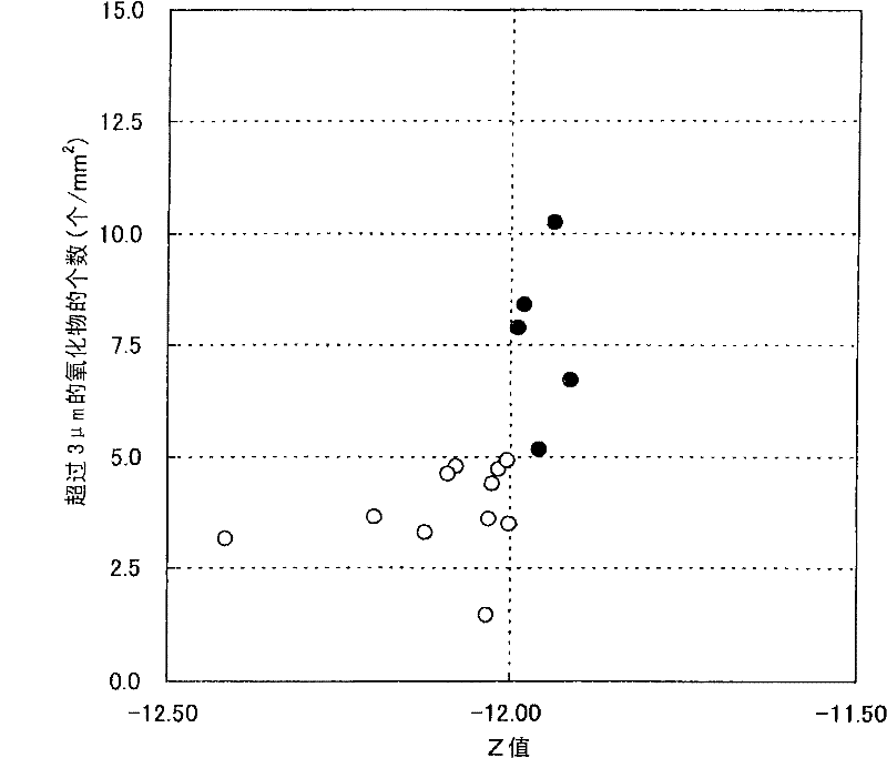 Steel having excellent toughness in welding heat affected zone, and manufacturing method thereof