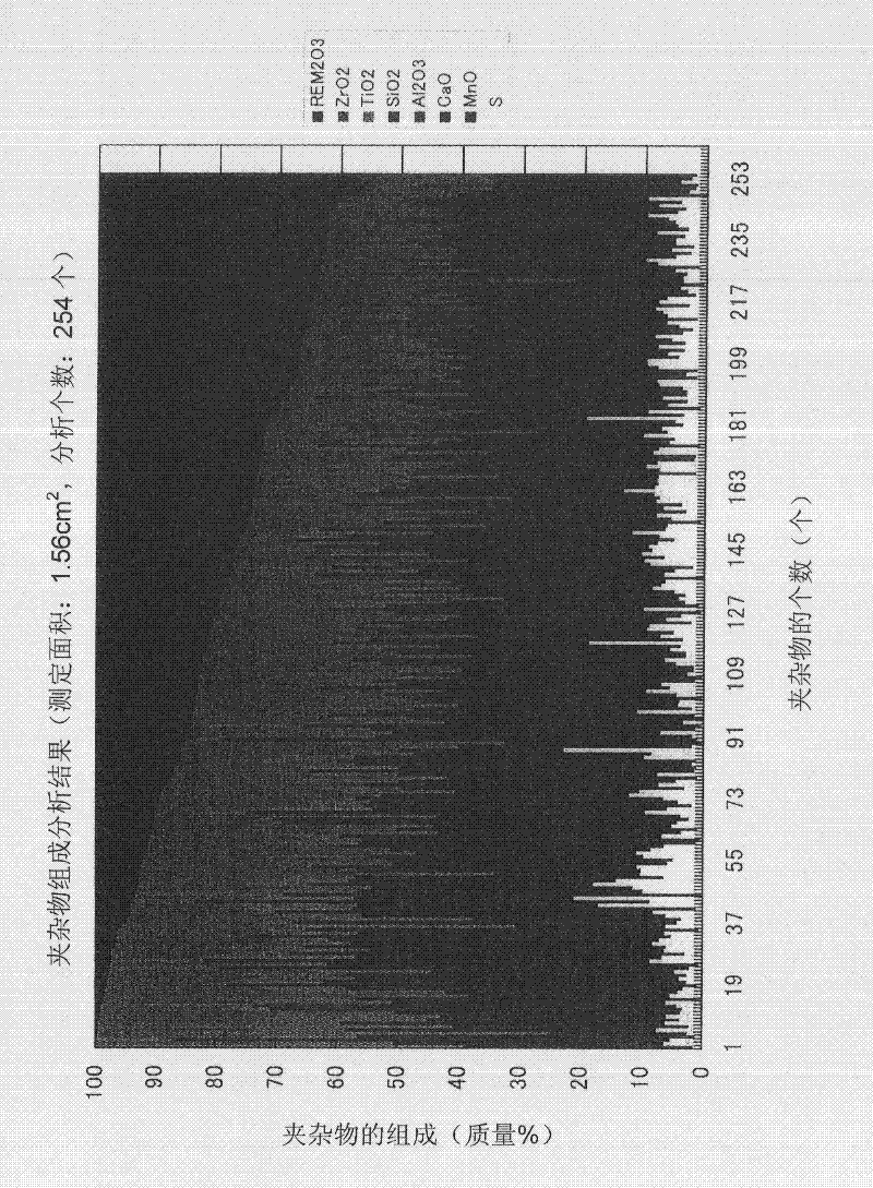 Steel having excellent toughness in welding heat affected zone, and manufacturing method thereof