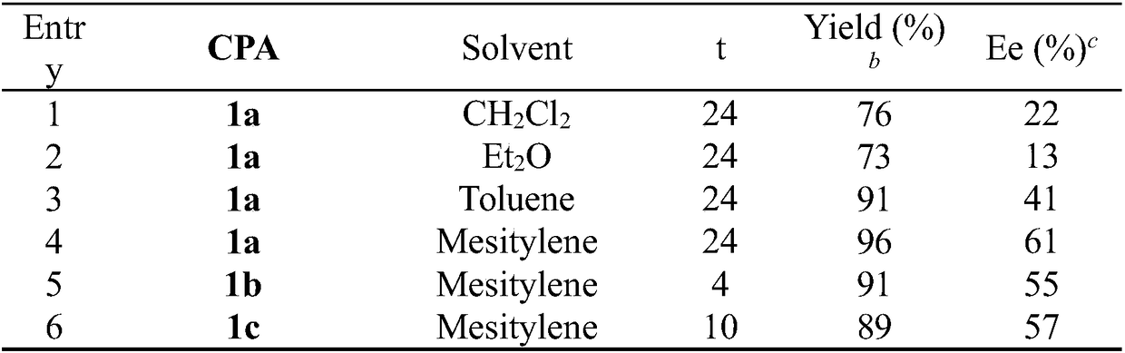 Method for synthesizing chiral aminophosphonates through organocatalytic Friedel-Crafts reactions