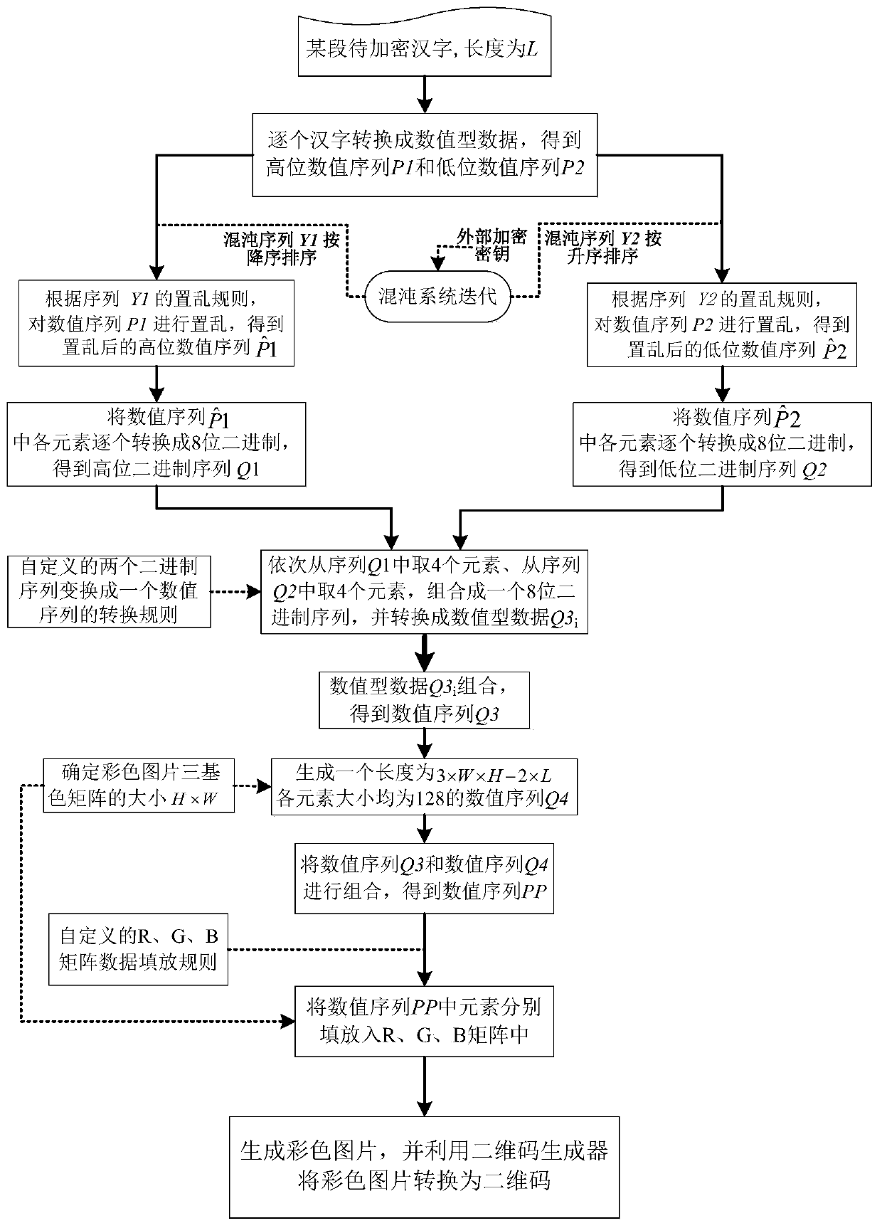 Chinese character-to-picture encryption method