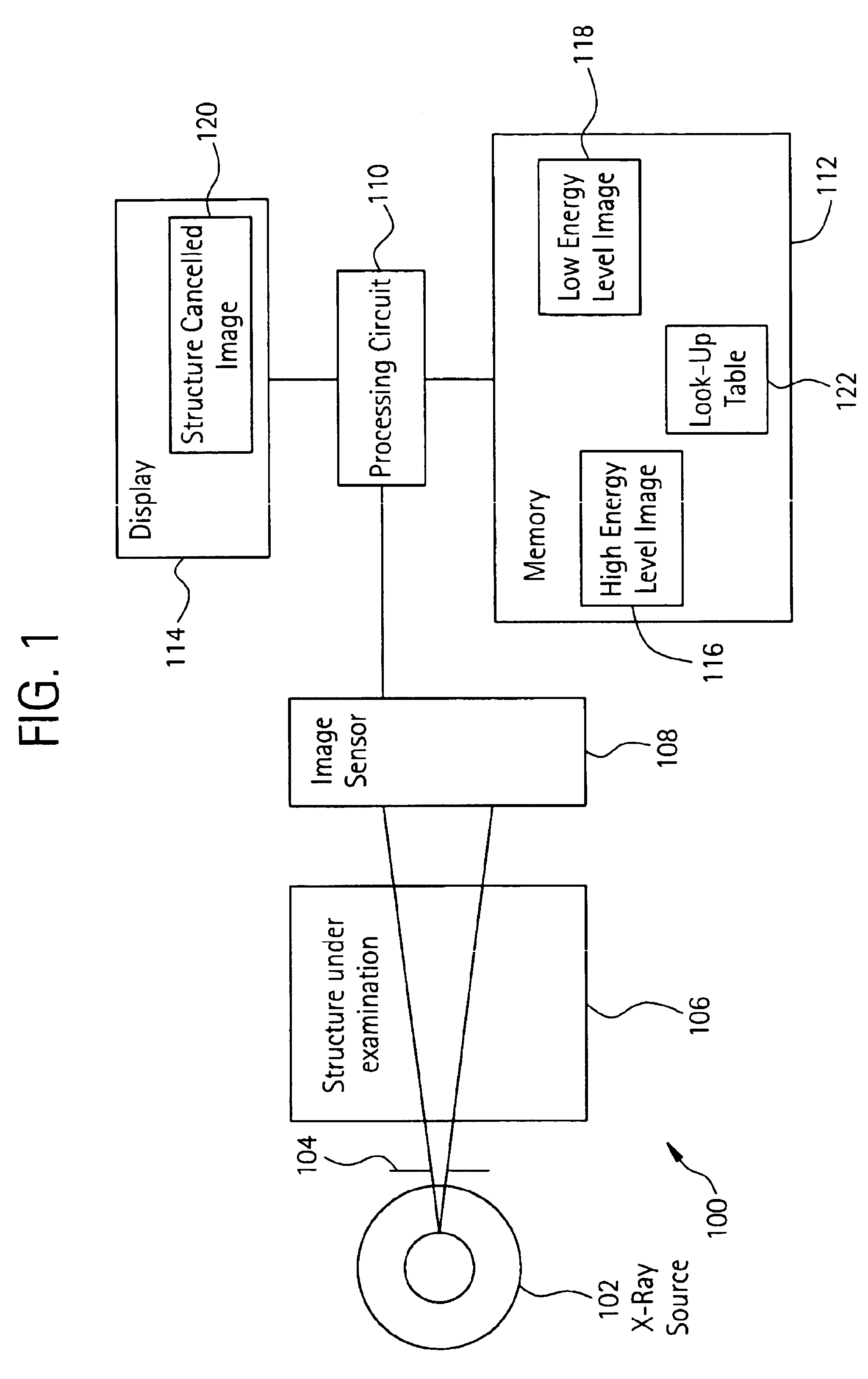 Method and apparatus to automatically determine tissue cancellation parameters in X-ray dual energy imaging