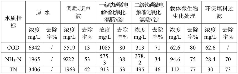 Method and system for treating landfill leachate