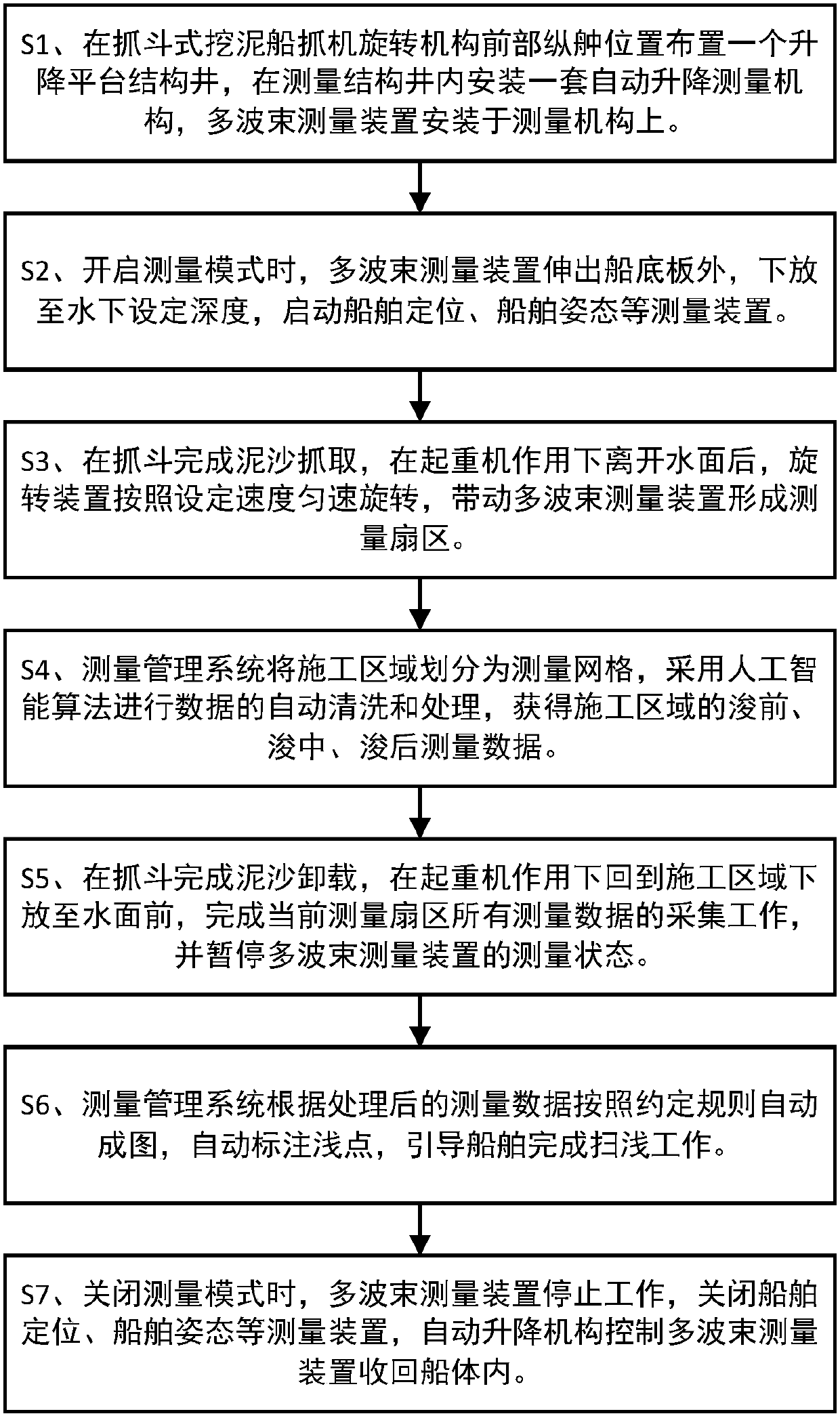 Dredging and measuring integrated sounding survey method for grab dredger