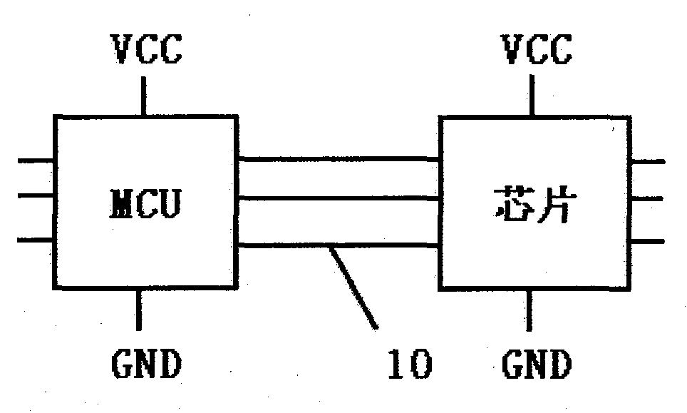 Failure positioning method of chip