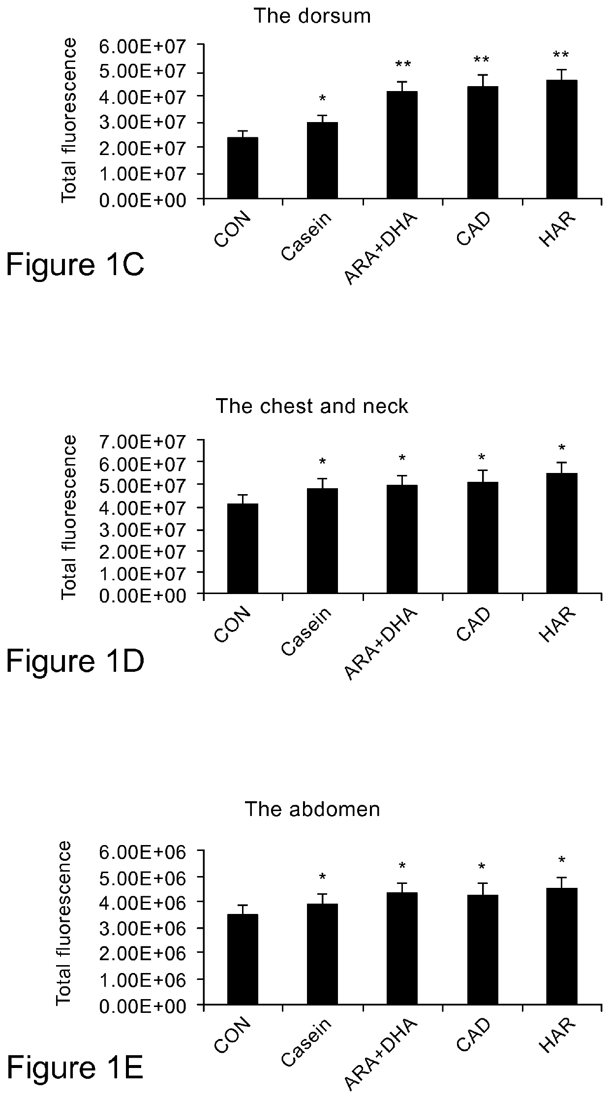 Methods For Inducing Adipocyte Browning, Improving Metabolic Flexibility, And Reducing Detrimental White Adipose Tissue Deposition And Dysfunction