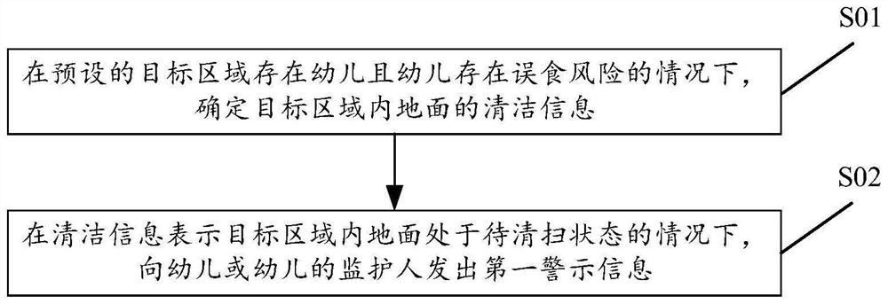 Method and device for controlling air conditioner, air conditioner and storage medium