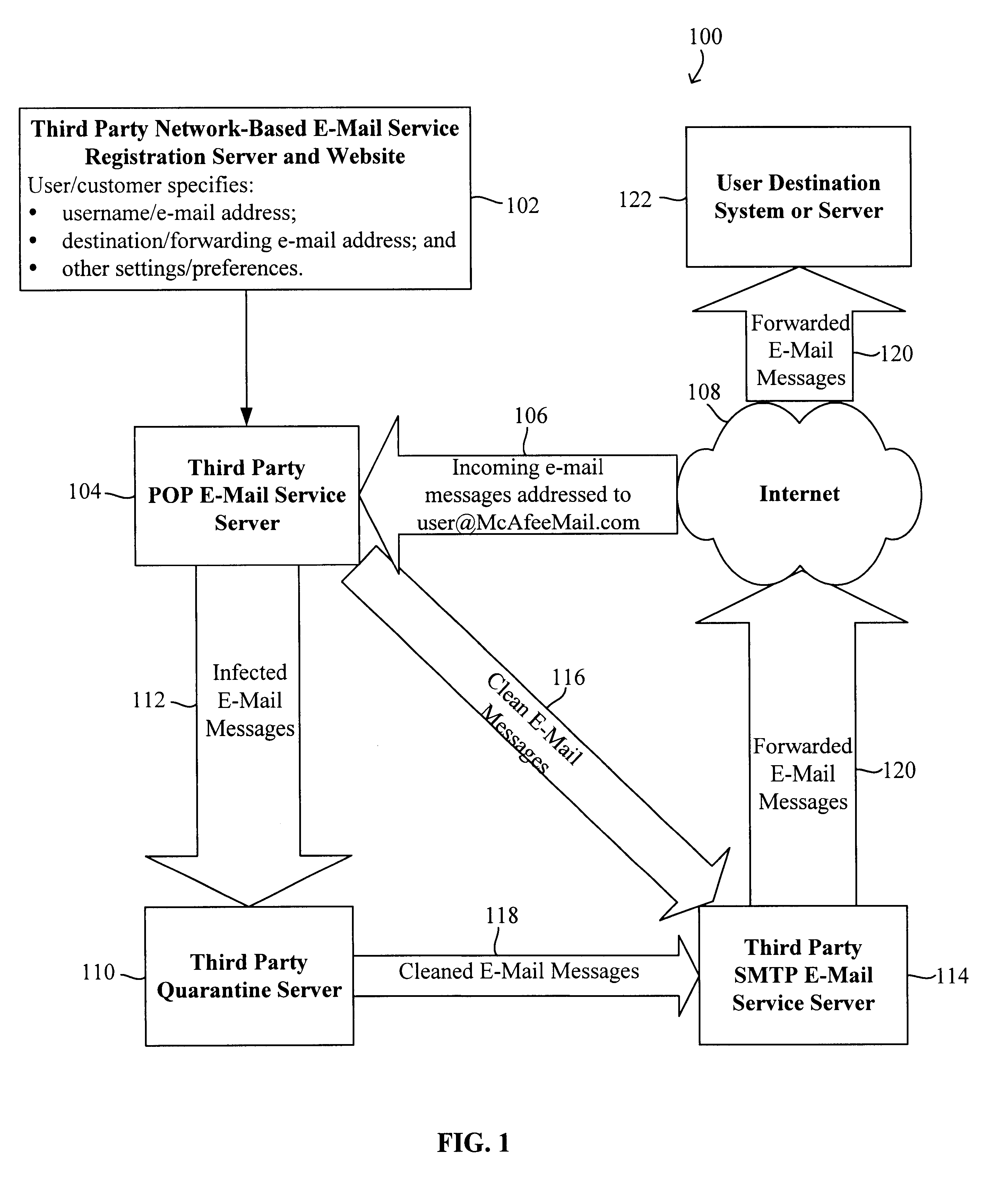 Method and system for protecting a computer using a remote e-mail scanning device