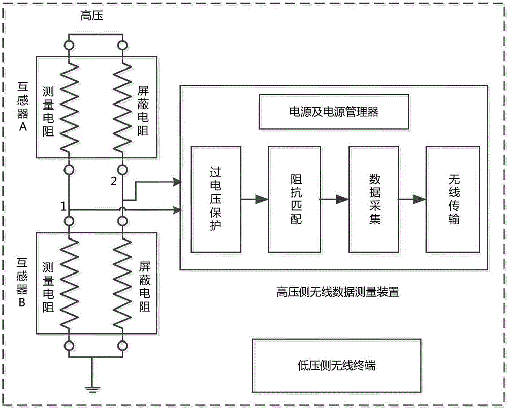 Wireless measurement system for ultra-high voltage DC voltage divider