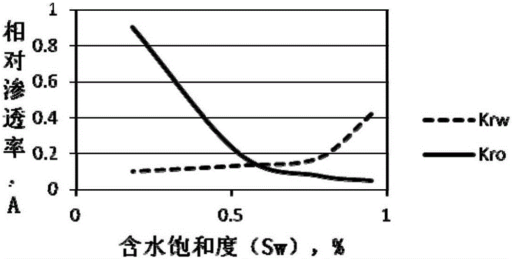 Equipment and method for testing relative permeability of rock cores