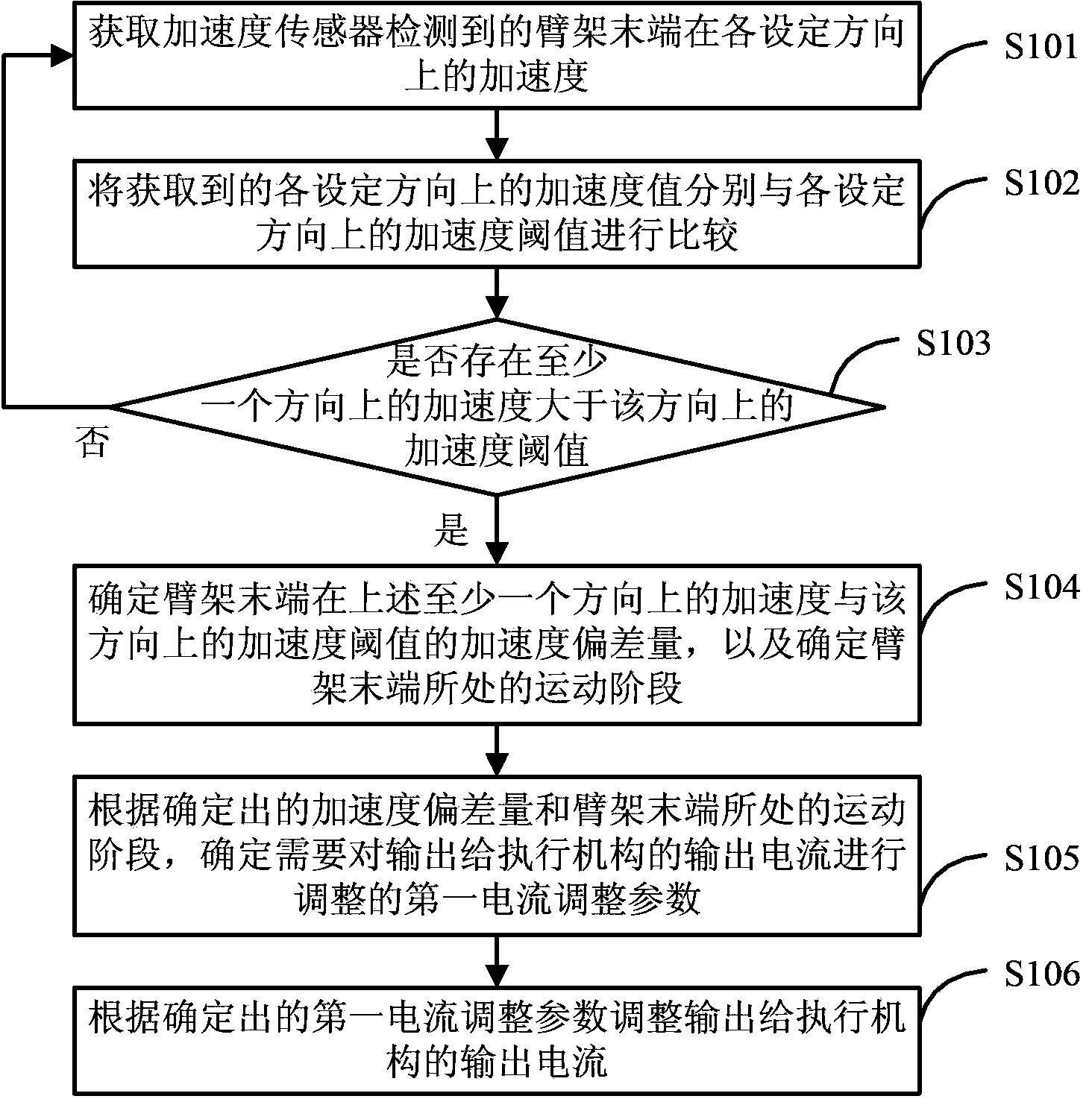 Tail end motion control method and system for arm support