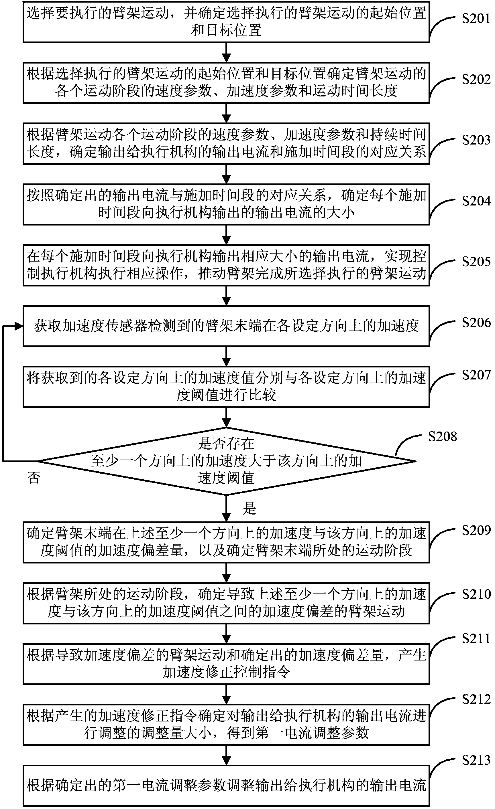 Tail end motion control method and system for arm support