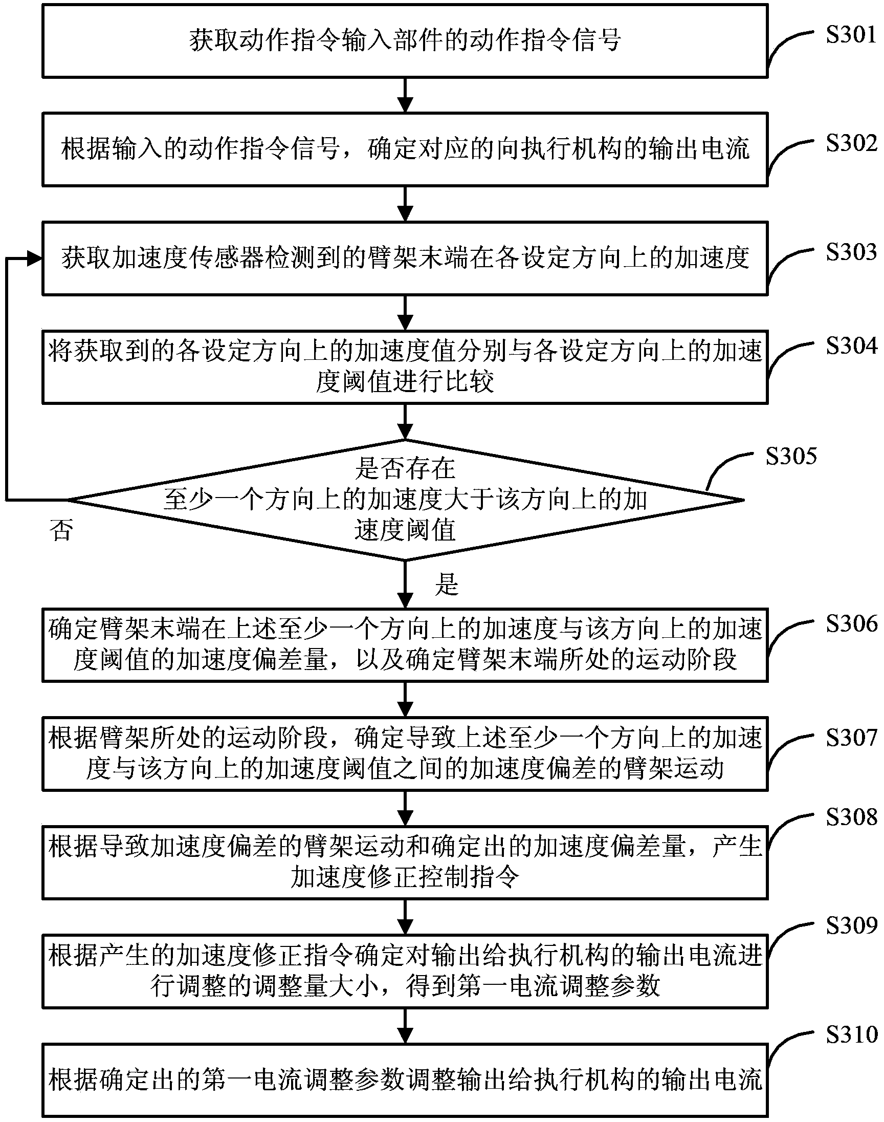 Tail end motion control method and system for arm support