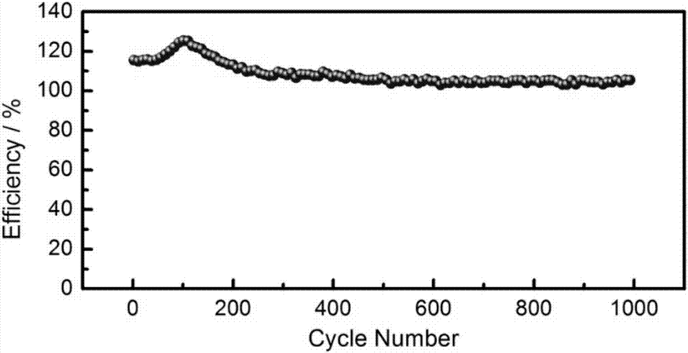 Dual chamber pseudo-capacitor for fuel addition and method for producing same