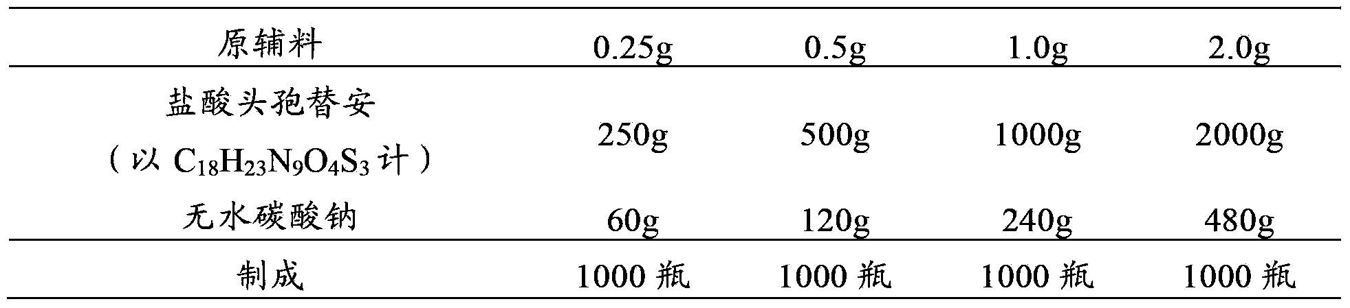 Pharmaceutical composition of cefotiam hydrochloride for injection and compound amino acid injection