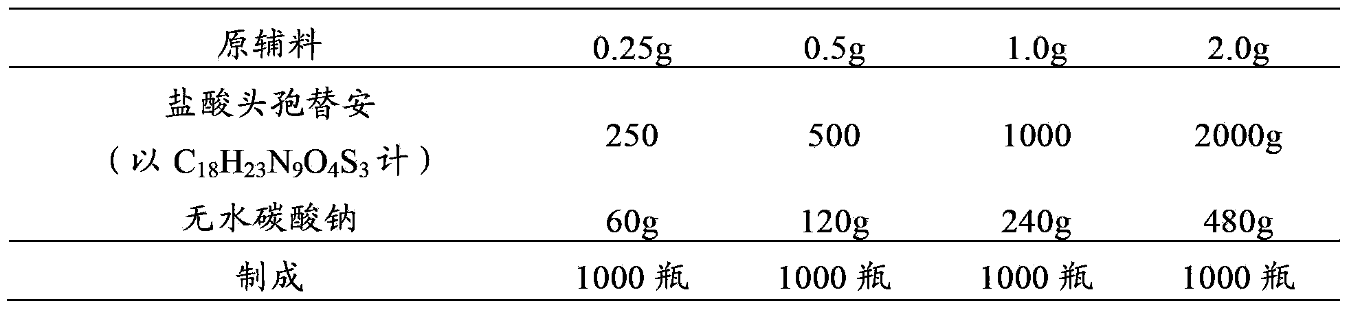 Pharmaceutical composition of cefotiam hydrochloride for injection and compound amino acid injection